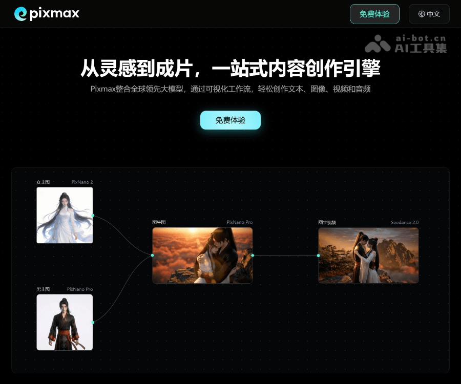 Pixmax–AI短剧创作引擎