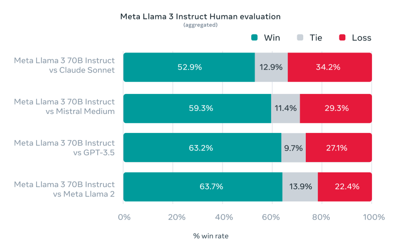 Llama 3 c47RHbFIqd.png