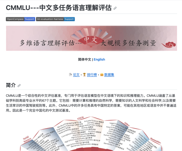 CMMLU–大模型中文评估基准
