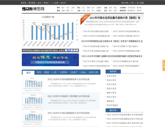 博思网–产业调研权威门户