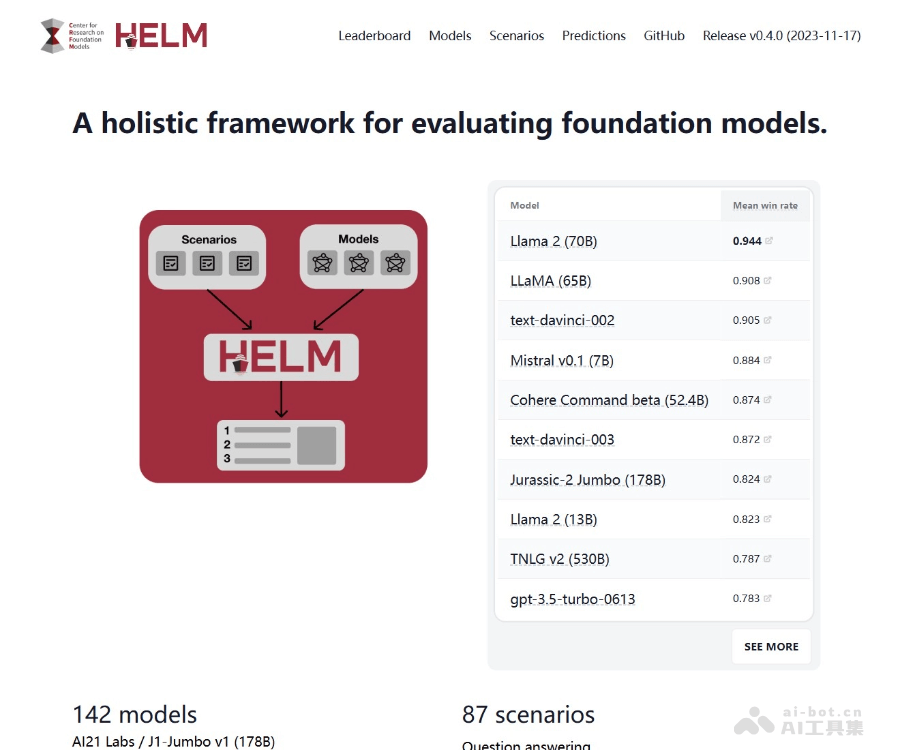HELM–大模型评测体系
