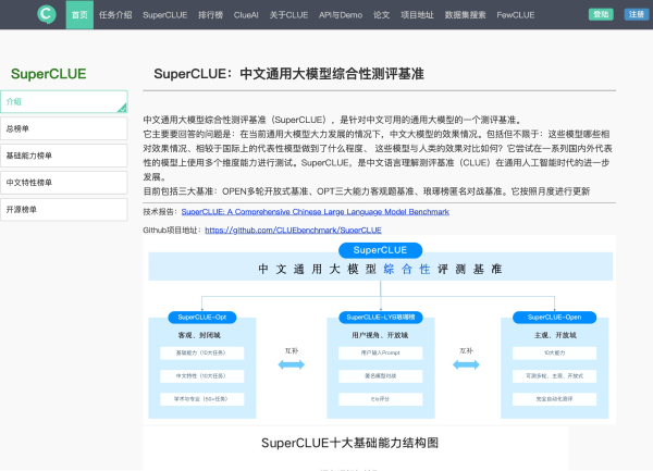 SuperCLUE–中文大模型测评基准