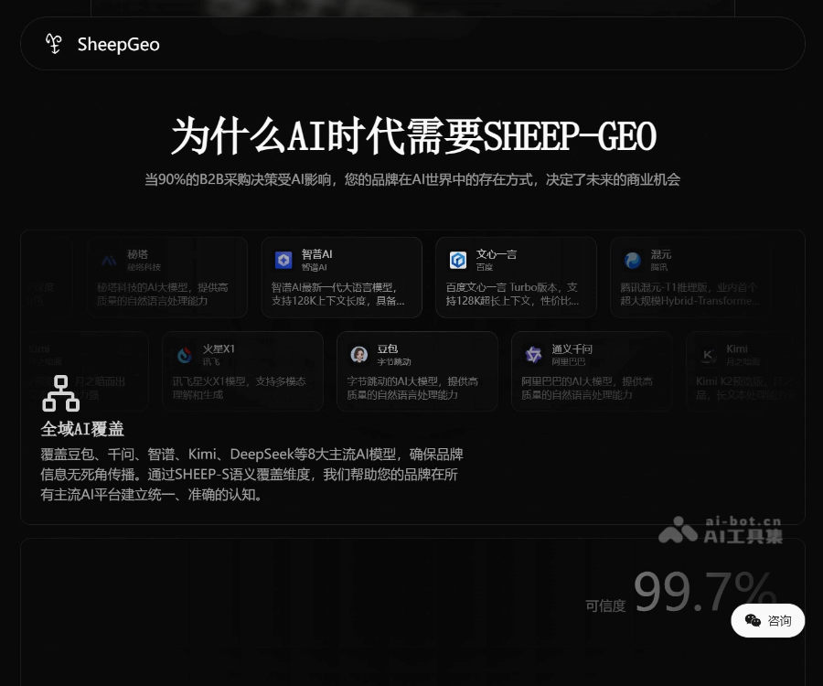 SheepGeo–AI生成式引擎优化分析平台