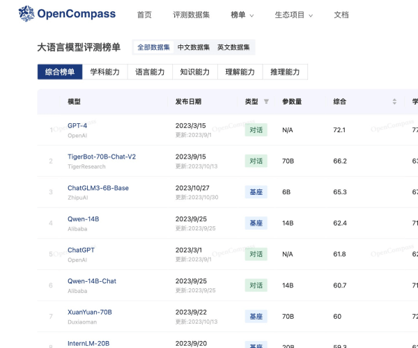 OpenCompass–大模型评测体系